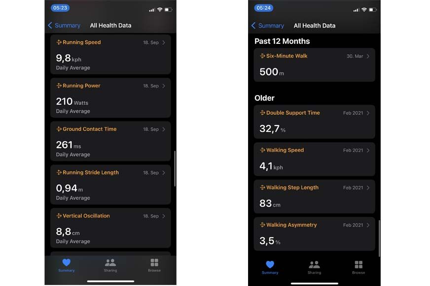 Man sieht die Analyse der Laufform auf der Apple Watch SE.